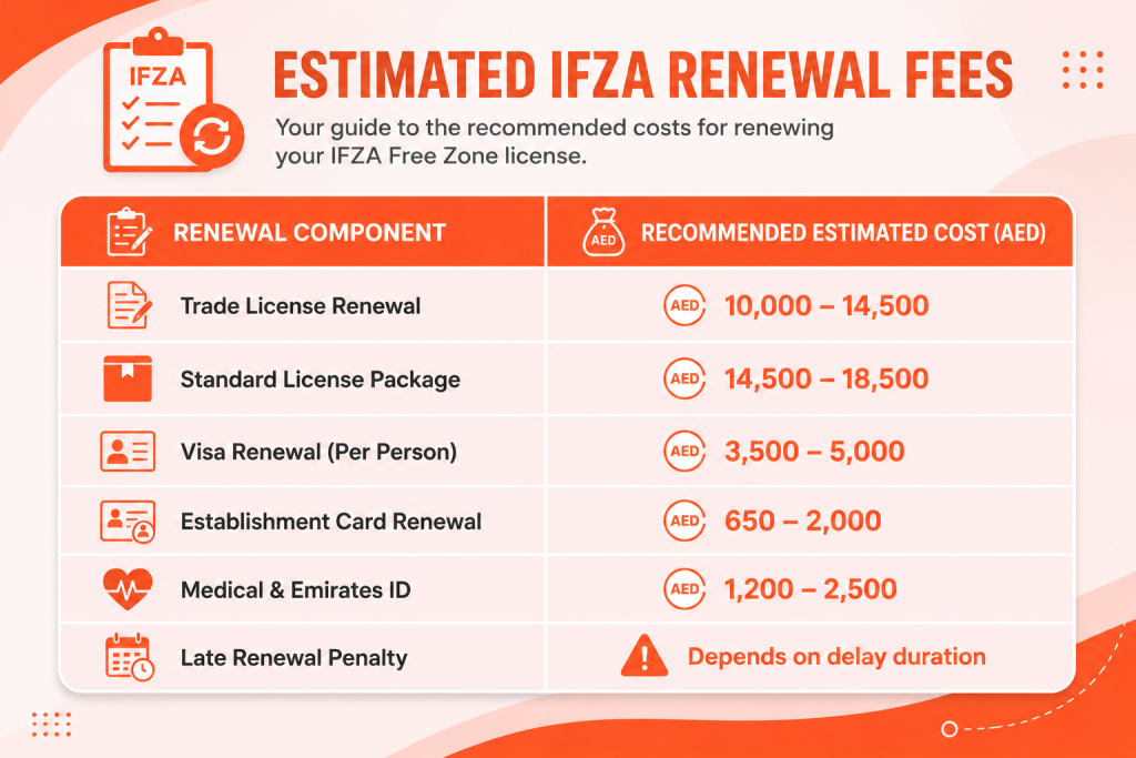 Estimated IFZA renewal fees and license renewal costs in UAE